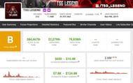 Estimated earnings of the TSG Legends YouTube channel (Image via Social Blade)